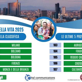 Indagine sulla qualità della vita, Milano torna prima. Ultima Caltanissetta