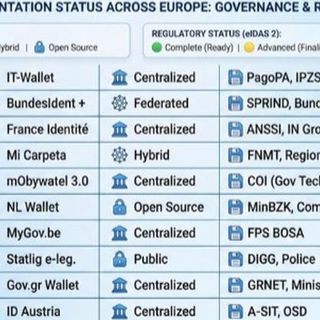Studio Banca del Fucino, l’Europa digitale accelera il passo