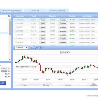 Plus500: cosa c'è da sapere su questo broker secondo EdilBroker.it