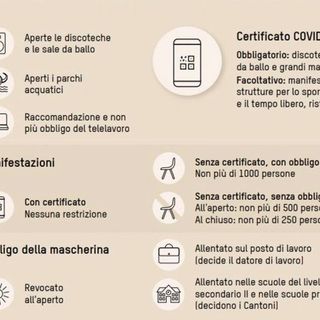 Norme covid, la Svizzera torna quasi alla normalità