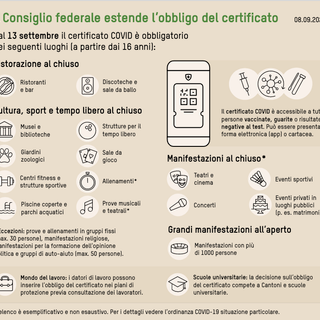 La Svizzera estende l'obbligo del Pass Covid
