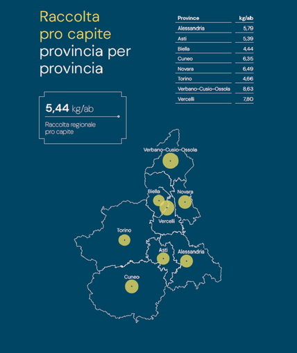 Smaltimento di apparecchi e attrezzature elettroniche: il Vco conferma il suo primato regionale nella raccolta pro capite Smaltimento di apparecchi e attrezzature elettroniche: il Vco conferma il suo primato regionale nella raccolta pro capite