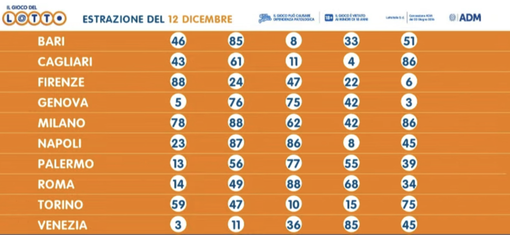 Vinti a Crevola con un terno al Lotto quasi 19mila euro