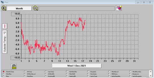 Avremo un Natale freddo ma scarso di neve