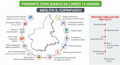 Ecco tutte le nuove regole della Zona Bianca Ecco tutte le nuove regole della Zona Bianca