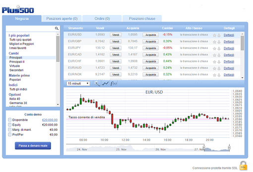 Plus500: cosa c'è da sapere su questo broker secondo EdilBroker.it