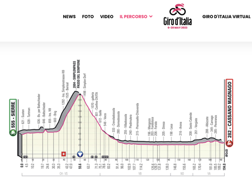 Passaggio nel Vco per la quattordicesima tappa del Giro d'Italia 2023 Passaggio nel Vco per la quattordicesima tappa del Giro d'Italia 2023