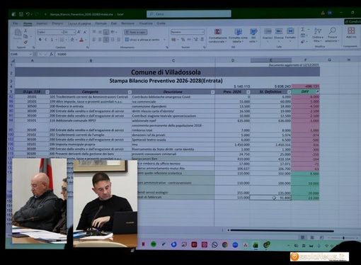 Una pagina del bilancio comunale e nel riquadro Mauro Ferrari (minoranza) e Stefano Cittadino (maggioranza) Una pagina del bilancio comunale e nel riquadro Mauro Ferrari (minoranza) e Stefano Cittadino (maggioranza)