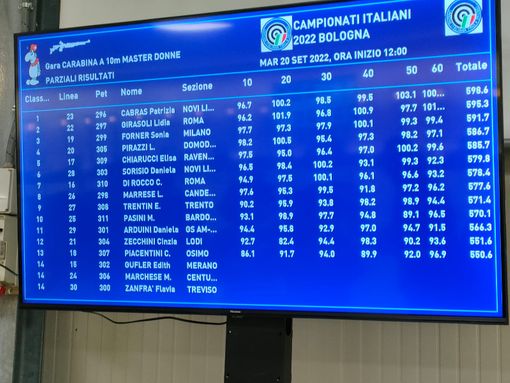Lucia Pirazzi quarta agli Italiani di tiro a segno Lucia Pirazzi quarta agli Italiani di tiro a segno