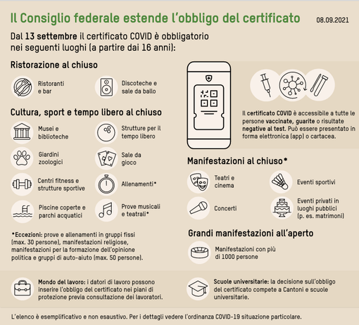 La Svizzera estende l'obbligo del Pass Covid