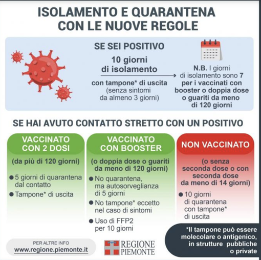 Da lunedì il via alle procedure semplificate per isolamenti e quarantene Da lunedì il via alle procedure semplificate per isolamenti e quarantene