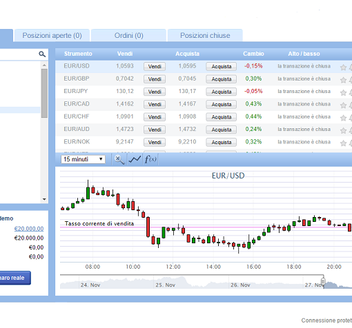 Plus500: cosa c'è da sapere su questo broker secondo EdilBroker.it