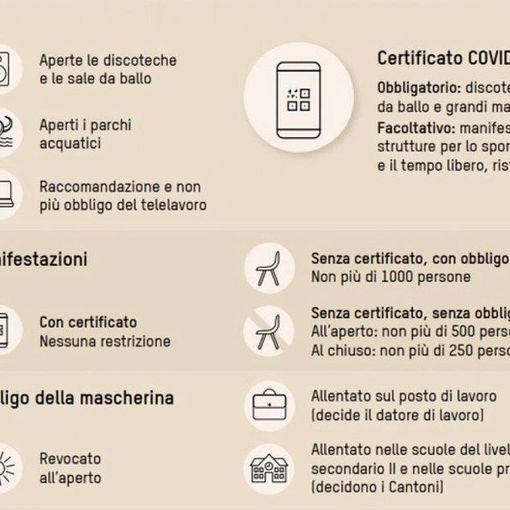 Norme covid, la Svizzera torna quasi alla normalità