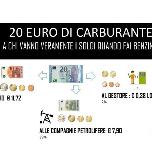 Confesercenti, sciopero dei benzinai: &quot;Ecco perchè chiudiamo&quot;