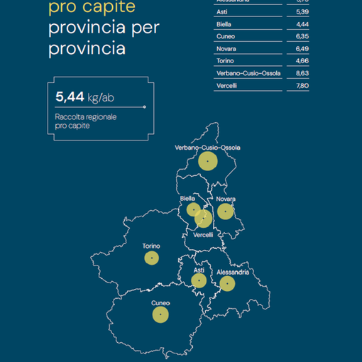 Smaltimento di apparecchi e attrezzature elettroniche: il Vco conferma il suo primato regionale nella raccolta pro capite
