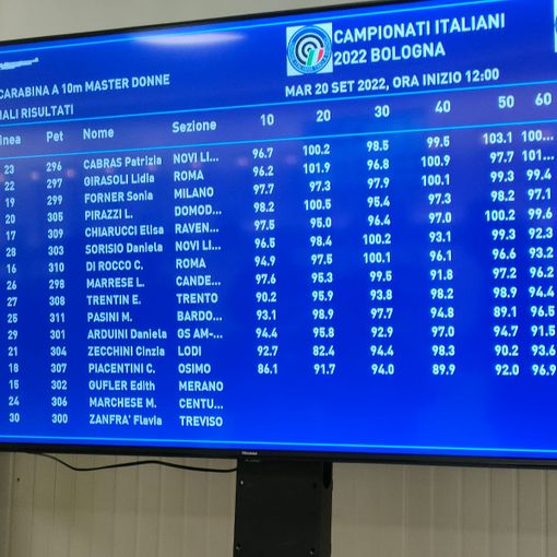 Lucia Pirazzi quarta agli Italiani di tiro a segno