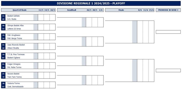 Basket,  play-off Dr1 girone B: definiti gli accoppiamenti
