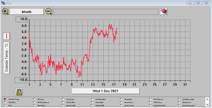 Avremo un Natale freddo ma scarso di neve