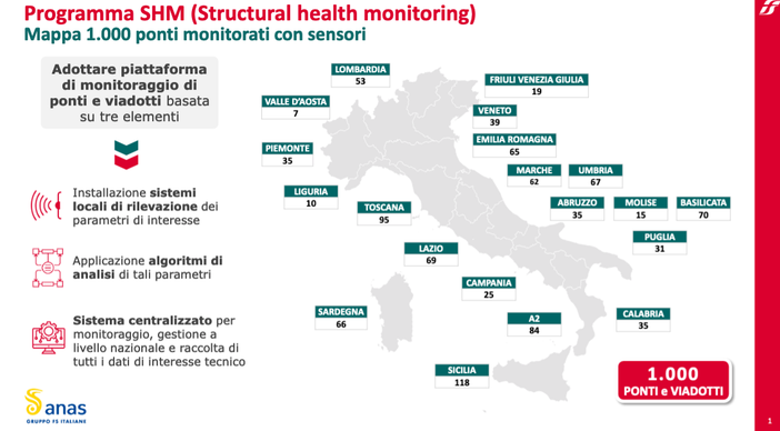 Anas, monitoraggio di 35 ponti e viadotti piemontesi tramite sensori