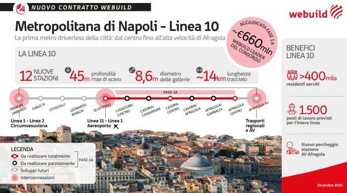 Webuild, contratto da 660 mln per la nuova linea 10 della metropolitana di Napoli