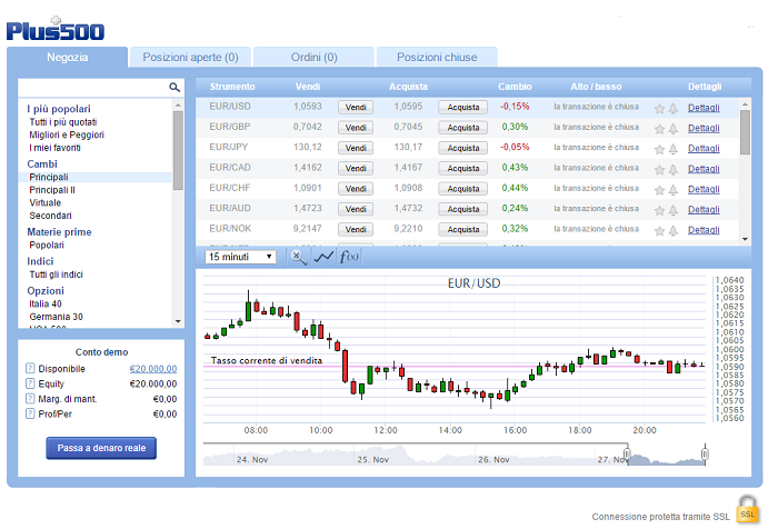 Plus500: cosa c'è da sapere su questo broker secondo EdilBroker.it