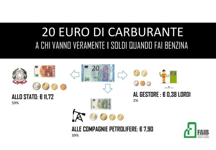 Confesercenti, sciopero dei benzinai: "Ecco perchè chiudiamo" Confesercenti, sciopero dei benzinai: "Ecco perchè chiudiamo"