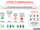 Confcommercio, le imprese di Novara e Vco aperte al digitale