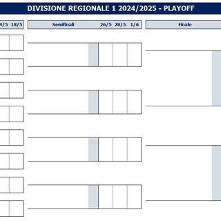 Basket,  play-off Dr1 girone B: definiti gli accoppiamenti