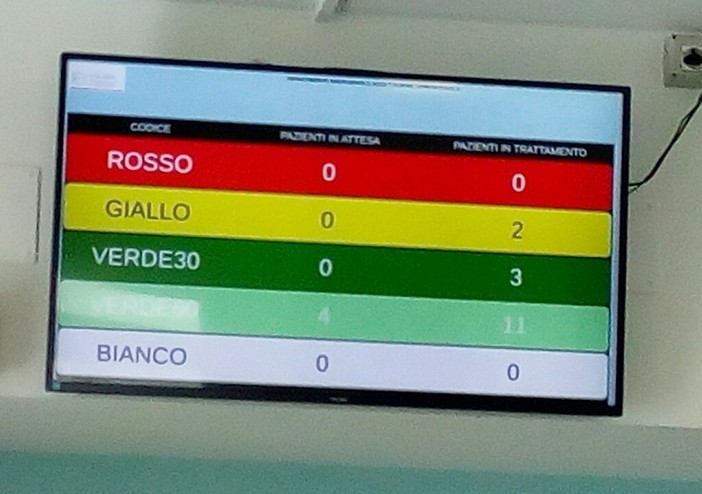 Telecamere nei Dea degli ospedali del Vco Telecamere nei Dea degli ospedali del Vco