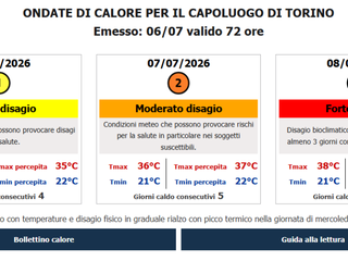 widget disagio bioclimatico caldo (da www.arpa.piemonte.it) widget disagio bioclimatico caldo (da www.arpa.piemonte.it)