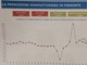 Economia: il Piemonte frena, ma fa meglio del pre Covid Economia: il Piemonte frena, ma fa meglio del pre Covid