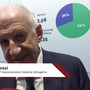 Hydrogen Expo 2026: Dossi (H2IT), 'PNRR è stato straordinario trampolino di lancio per l'idrogeno' Hydrogen Expo 2026: Dossi (H2IT), 'PNRR è stato straordinario trampolino di lancio per l'idrogeno'