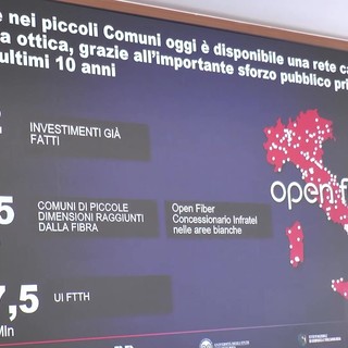Innovazione, Open Fiber ed Enea presentano il modello di borgo digitale