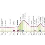 Giro d'Italia, oggi la prima tappa: orario, percorso e dove vederla