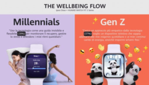 Benessere, italiani non inseguono più la performance, 85% decide seguendo l’umore del momento