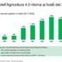 Osservatorio Agrofarma, innovazione e bio ridisegnano l’agricoltura italiana