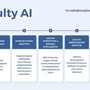 Università, arriva l’AI Coach di thefaculty per il Semestre Aperto 2026